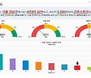 국세청 '국세통계포털' 개편 "통계, 수시공개 전환"