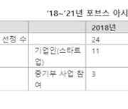 대한민국 청년 스타트업, 글로벌 리더로 우뚝 서다