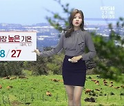 [날씨] 광주·전남 올 들어 가장 더워..광주 27도