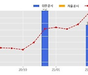 엘앤에프 수주공시 - EV용 NCM 양극재 공급계약 체결 1.22조 (매출액대비  341.91 %)