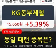 KG동부제철, 장시작 후 꾸준히 올라 +5.39%.. 외국인 22,391주 순매수 중