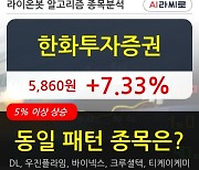 한화투자증권, 상승흐름 전일대비 +7.33%.. 외국인 기관 동시 순매수 중
