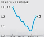 '재건축 단지 규제 완화' 내걸고 집값 상승 자극하는 서울시장