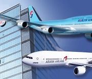 Korean Air-Asiana monopoly to launch integrated LCC unit under its wing