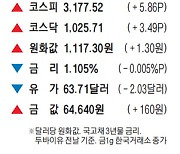 [표] 주요 시세 (4월 22일)