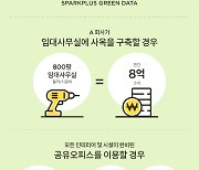 스파크플러스 "공유오피스로 연간 145억 절감 가능"