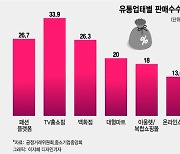 무신사 등 4대 패션플랫폼, 백화점보다 높은 28% 판매수수료..시름하는 소상공인