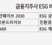 하나금융도 60조..'빅3' 은행지주 ESG에 140조 투자한다