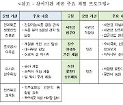 캠코, 전주에 발달장애인 치유농장 개장