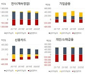 씨티銀, 은행면허도 매물 나올까..비은행금융권 촉각