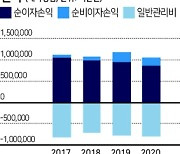 씨티銀, 은행면허도 내놓을까..비은행금융권 '촉각'