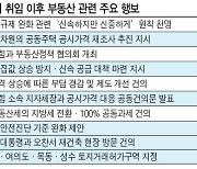 오세훈 시장 "공급·집값 두 토끼 잡겠다"