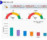 "내 소득은 상위 몇 %?"..'국세통계포털'서 알려준다