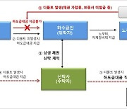 NH투자증권, 건설현장 체불 해결 '상생채권신탁시스템' 개발