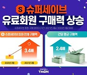 혜택 늘렸더니..티몬 유료회원, 평균 구매액 2.4배 늘어