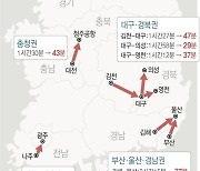 [그래픽] 제4차 국가철도망 구축 비수도권 광역철도 도입 효과