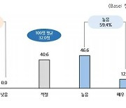 "패션 플랫폼 판매수수료 평균 26.7%..전체 온라인몰의 2배"