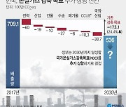 [그래픽] 한국, 온실가스 감축 목표 추가 상향 선언