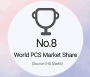 [PRNewswire] KEHUA, 세계 PCS 시장에서 점유율 8위 기록