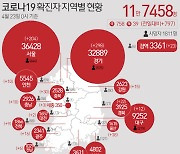 해군 아내 2명 확진..남편 등 106명 탑승한 함정 긴급 귀항