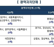 대전시, 행안부 공공데이터 제공 평가 특광역시 중 '최하위'