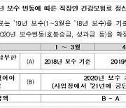 연봉 오른 직장인 4월 건보료 추가 납부 왜?