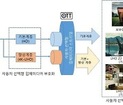 ETRI 부산공동연구실 개발한 미디어 코드할당..국제표준 채택