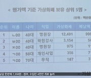 가상화폐 압류에..고액 체납자들 "즉시 납부"