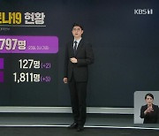 신규 확진자 797명..백신 접종률 4%