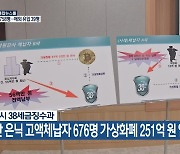 재산 은닉 고액체납자 676명 가상화폐 251억 원 압류