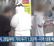 대전시, 26일부터 '거리 두기' 1.5단계..지역 18명 확진