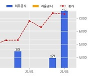 이화공영 수주공시 - 제조공장 신축공사 623억원 (매출액대비  40.66 %)