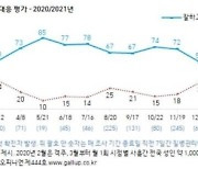 "백신확보 무능"..민심 등돌린 '코로나 대응'