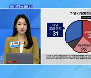 [MBN 프레스룸] 정권 재창출 vs 정권 교체