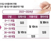'영아수당' 사실상 확정, 내년 이후 출생아 월 30만원