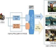 영화 창의도시 부산, 차세대영상 글로벌 기술력 확보