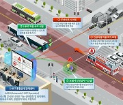 도시철도급 첨단버스 'S-BRT', 세종 달린다