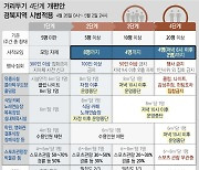 경북, 다음주 거리두기 개편안 시범적용..8인 모임 허용(종합2보)