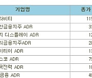 [표]해외 한국 DR(4/23).