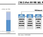 [주목!e해외주식]유아이패스, 자동화 돕는 AI 소프트웨어 기업