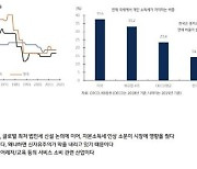 시작된 증세의 시대.."피할 수 없다면 바이든 증세 수혜주 찾자"