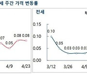 강남권 재건축 아파트값 상승폭 축소.."상승세는 여전"