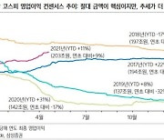 대형주 주춤..코스피 신고가 랠리 가능할까?