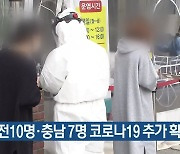 대전 10명·충남 7명 코로나19 추가 확진