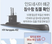 [그래픽] 인도네시아 해군 잠수함 침몰 확인