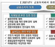 금감원, 증권사 고위험 상품판매·유동성 관리 집중 검사