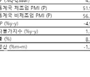 [주간증시전망]1Q 실적 우상향..韓 수출·FOMC 주목