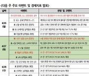 테슬라는 이번에도 기대에 부응할까..이번주는 실적과 정책 모멘텀 재확인