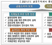 금감원, 증권사 리스크관리·불완전판매 중점 검사..유관기관·신평사 점검도
