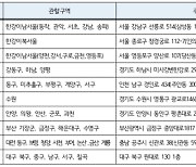 LH, 이주지원 119센터 통한 비주택 가구 주거상향 확대 지원